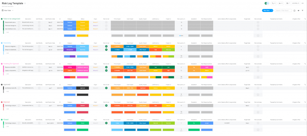 Monday Software Risk Statuses How to manage risks in Monday.com