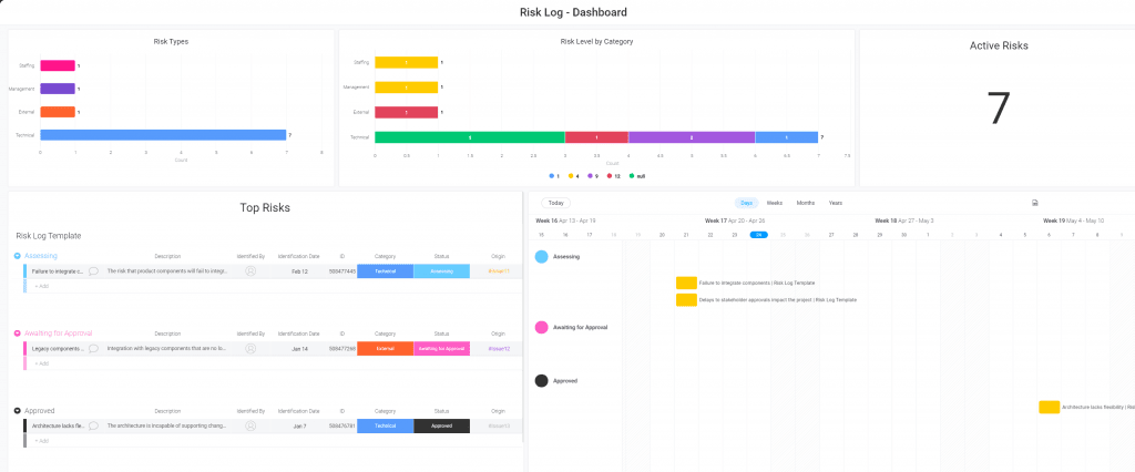 Monday Software Risk Statuses How to manage risks in Monday.com